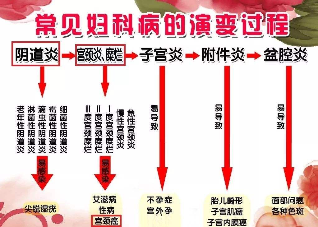 婦科凝膠